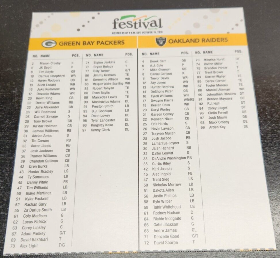 October 2019 Game Day Roster of Green Bay Packers Vs. Oakland Raiders