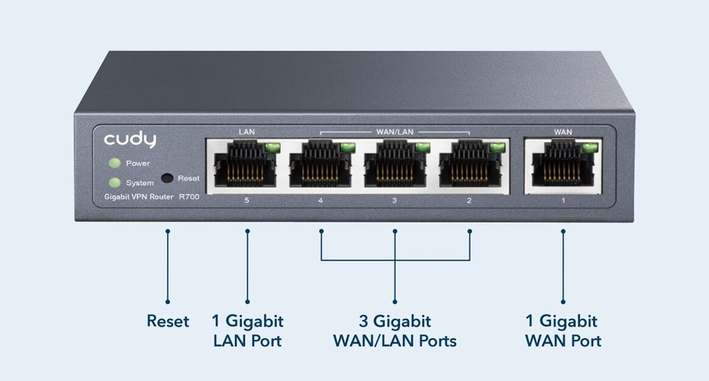 Cudy 5-Port 1000Mbps Gigabit Multi-WAN VPN Router, 3 Config WAN/LANs | R700
